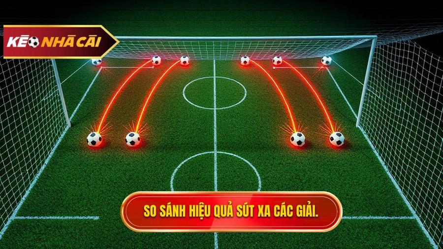 Bảng so sánh hiệu quả sút xa của các giải đấu hàng đầu