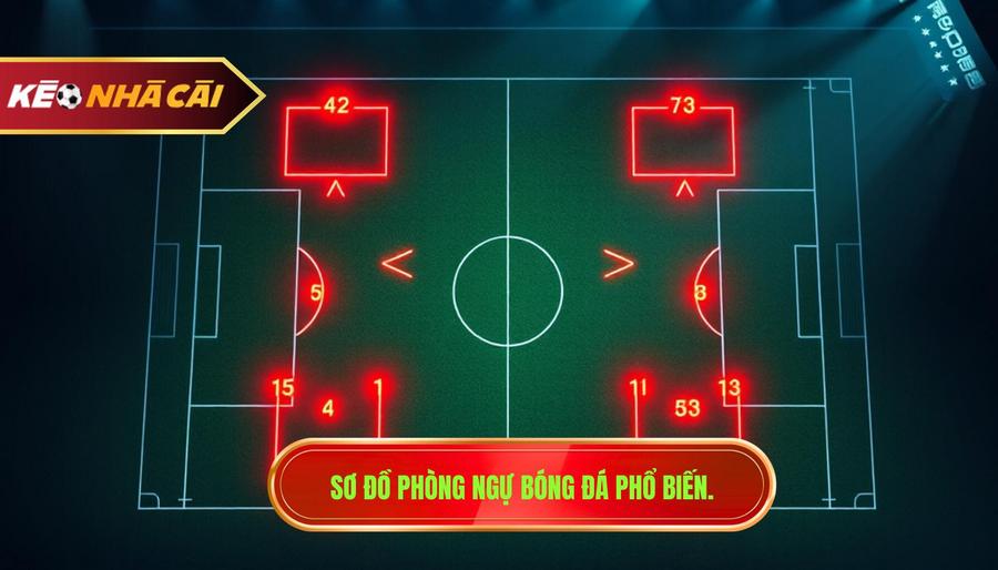 Sơ đồ phòng ngự bóng đá phổ biến.